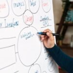 Why Your Business Needs a Website in 2024: The Key to Digital Success